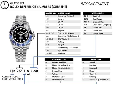 rolex model year numbers